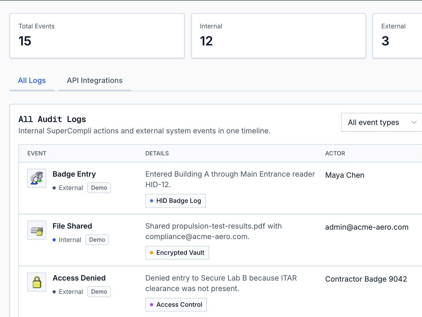 SuperCompli audit logs dashboard showing event totals, integrations, and a unified audit timeline.